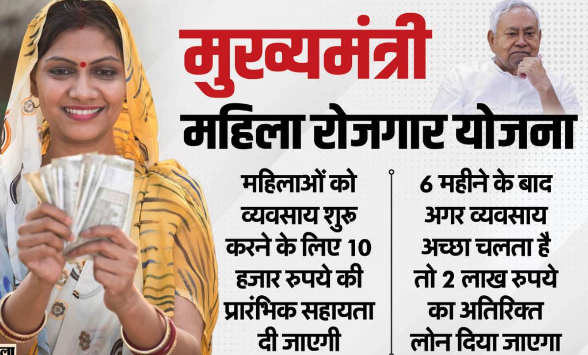 bihar mahila rojgar yojana