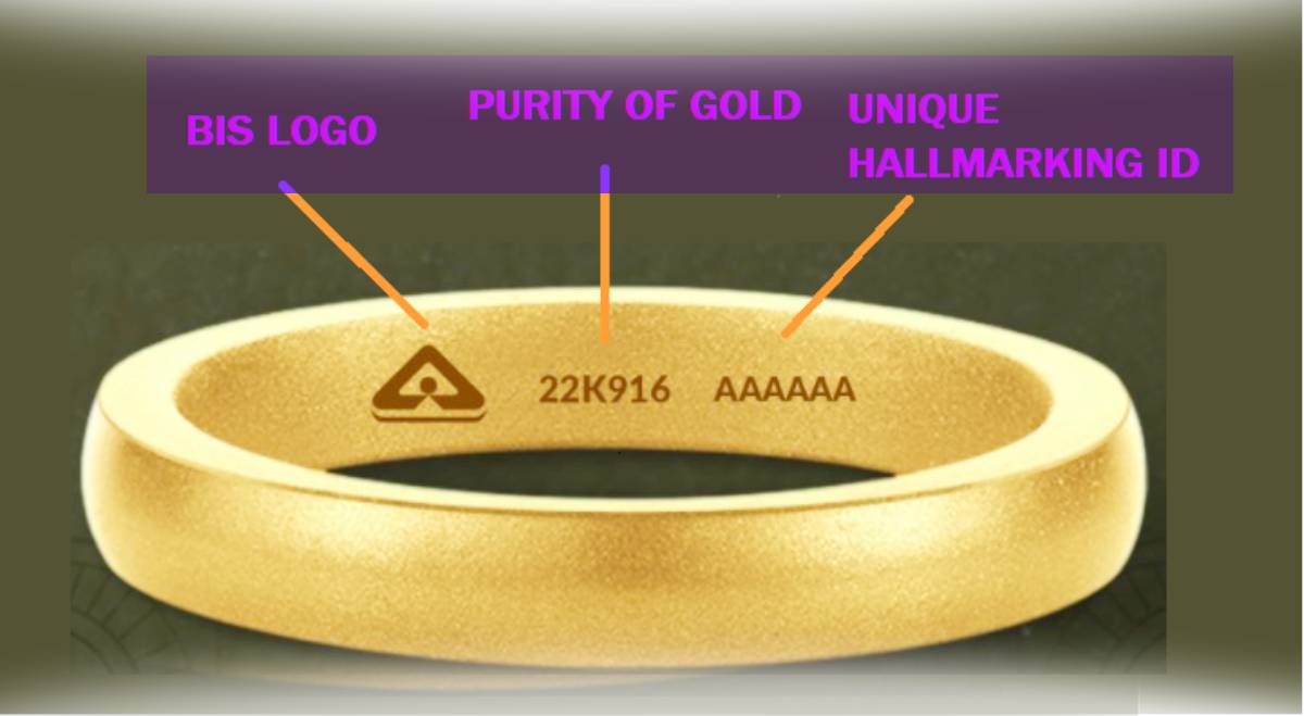 how to check gold purity online