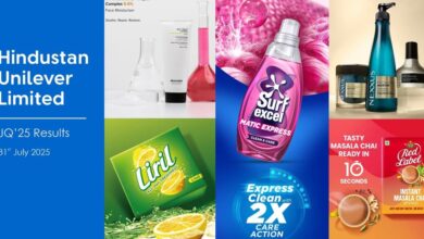 Hindustan Unilever Price Update