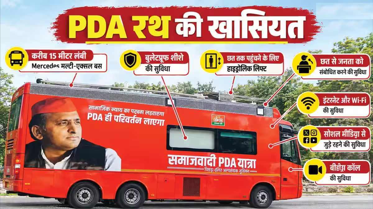 Akhilesh Yadav PDA Yatra