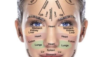 Samudrik Shastra Face Reading