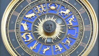 Budh Ast 2026