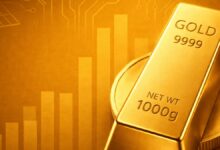 Gold Rate Today 19 October 2026